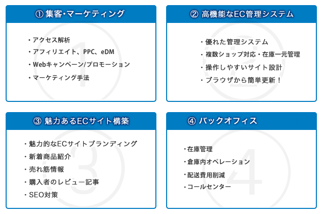 ECソリューション事業